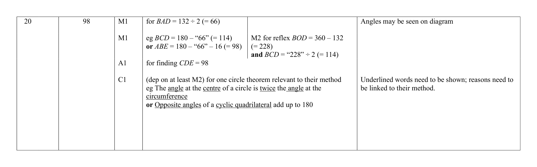 Mark scheme for Q20