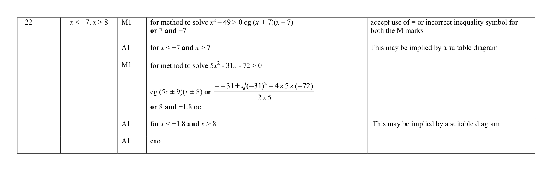 Mark scheme for Q22