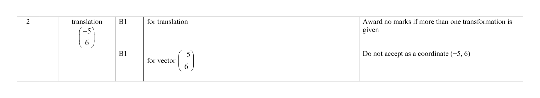 Mark scheme for Q2