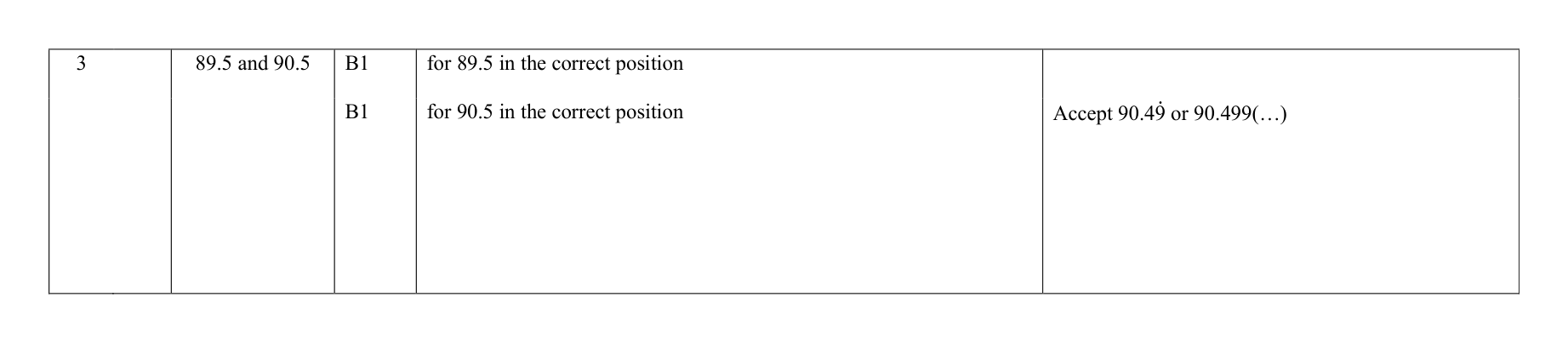 Mark scheme for Q3