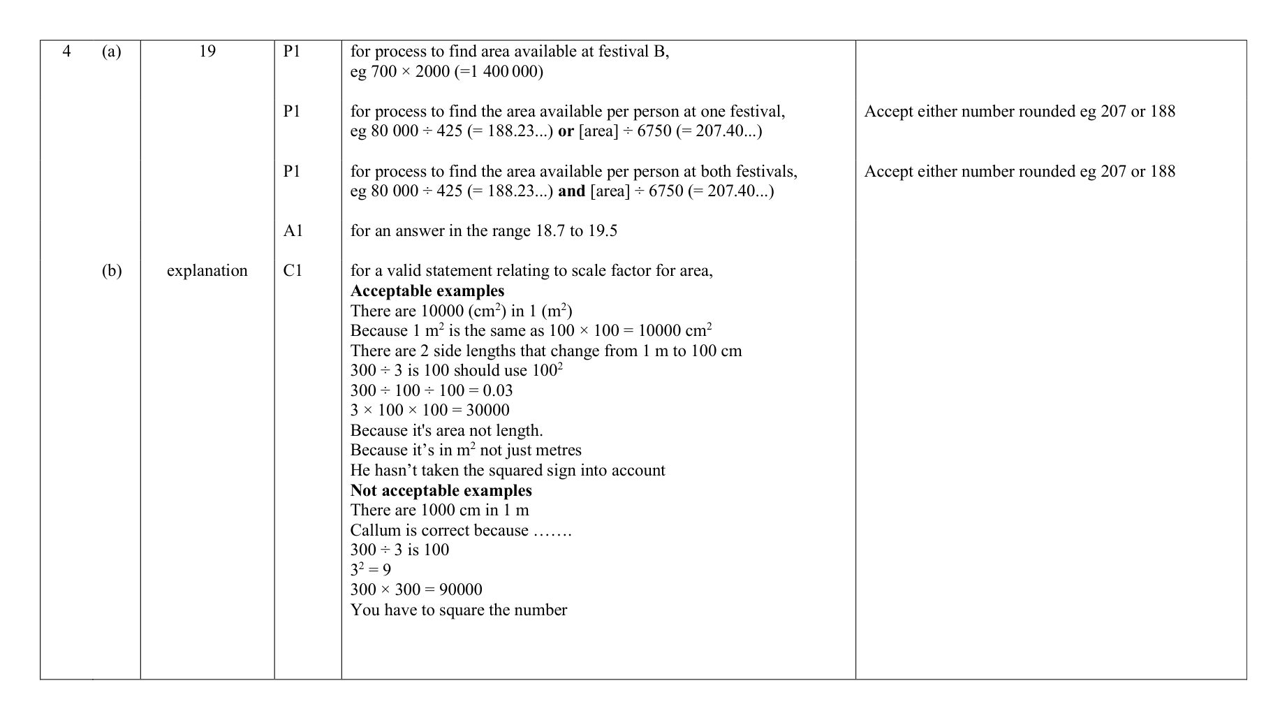 Mark scheme for Q4