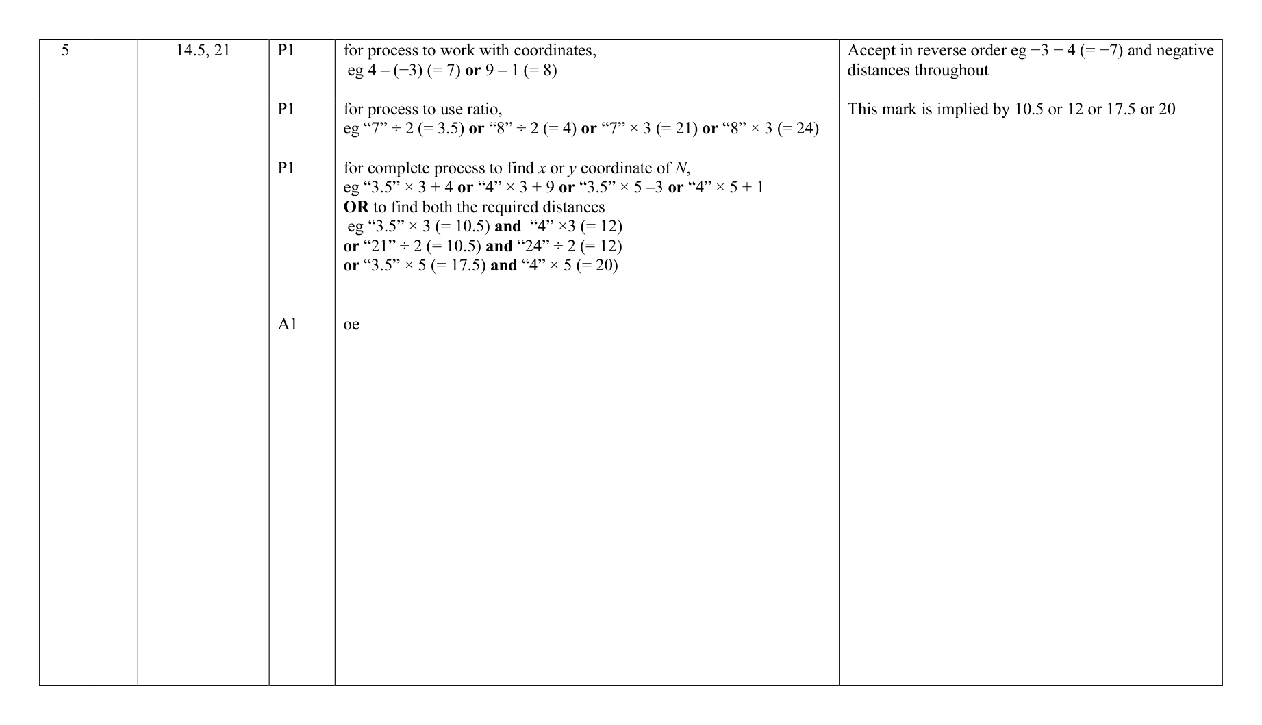 Mark scheme for Q5