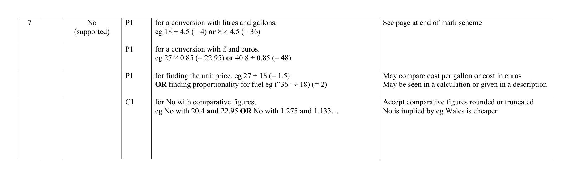 Mark scheme for Q7