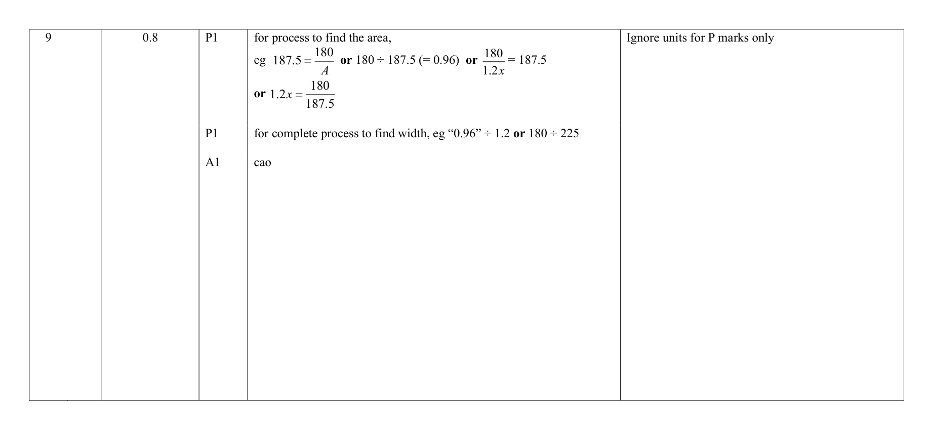 Mark scheme for Q9