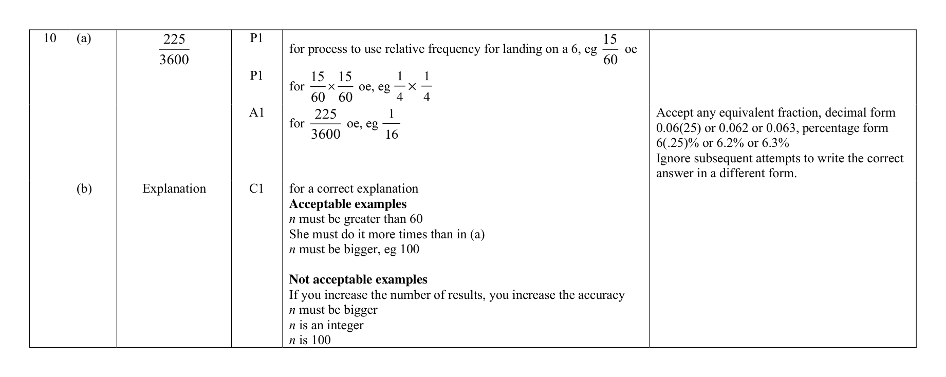 Mark scheme for Q10