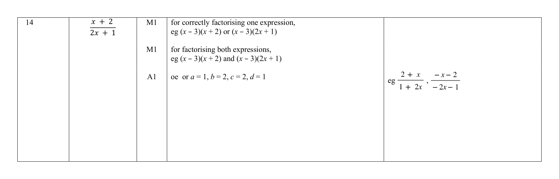 Mark scheme for Q14