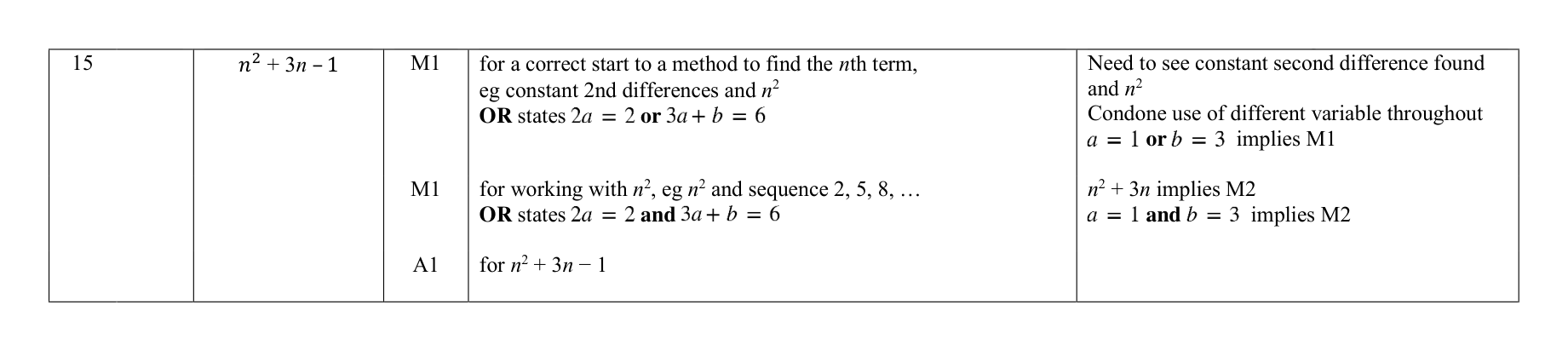 Mark scheme for Q15