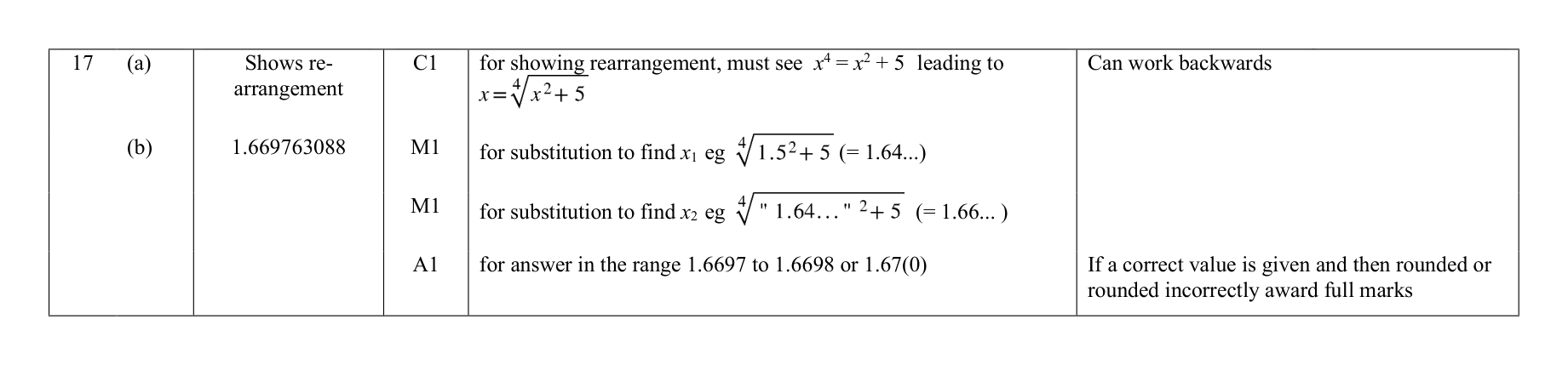 Mark scheme for Q17