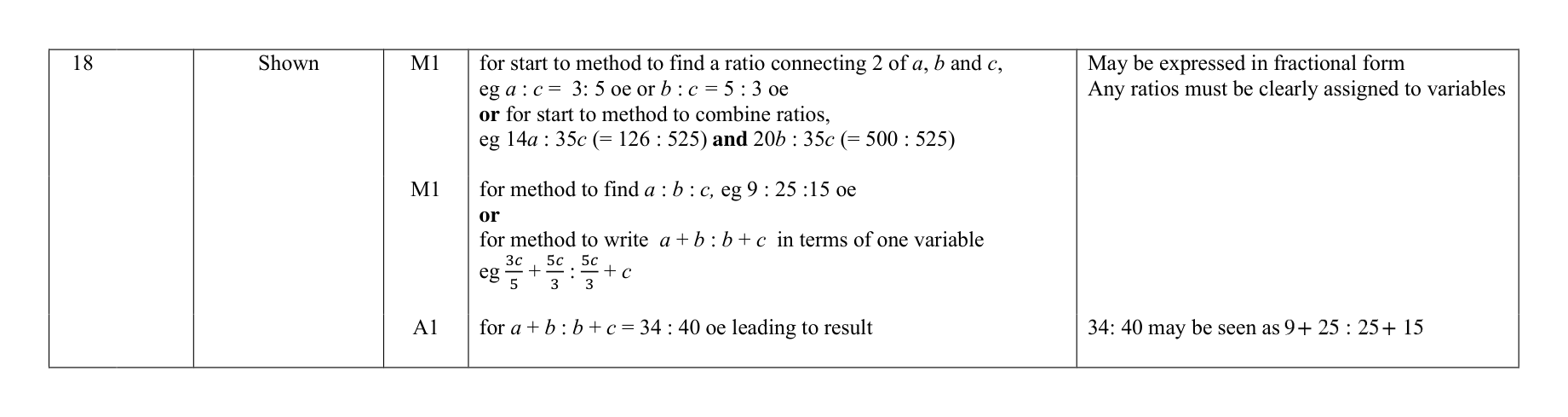 Mark scheme for Q18