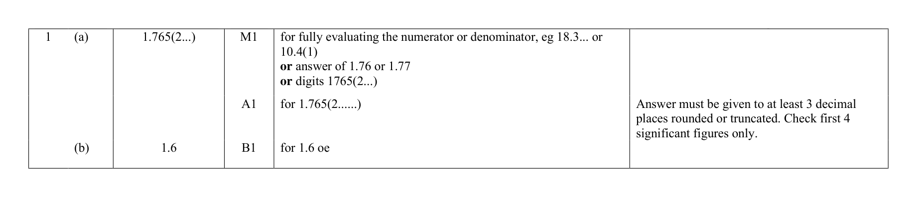 Mark scheme for Q1