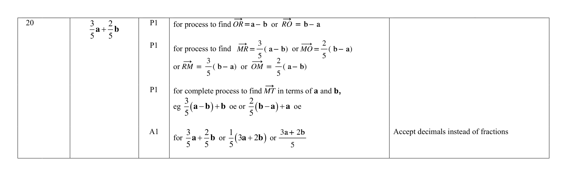 Mark scheme for Q20