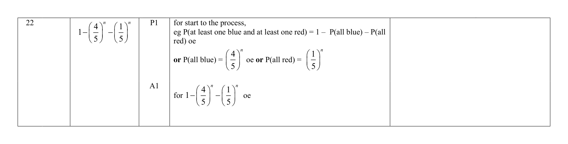 Mark scheme for Q22