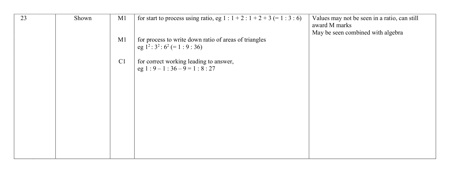 Mark scheme for Q23