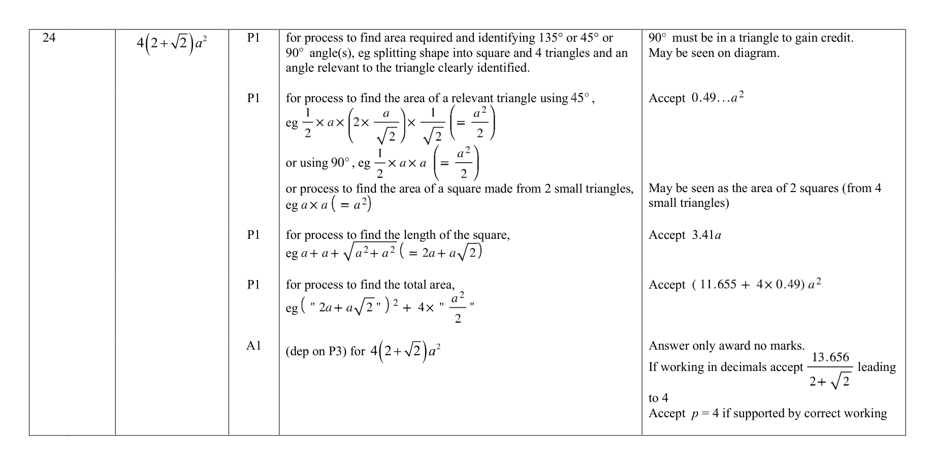 Mark scheme for Q24