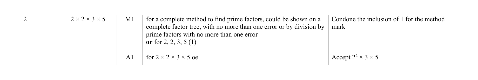Mark scheme for Q2