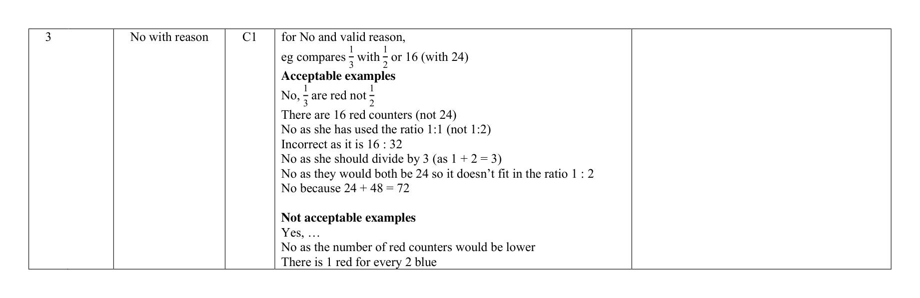 Mark scheme for Q3