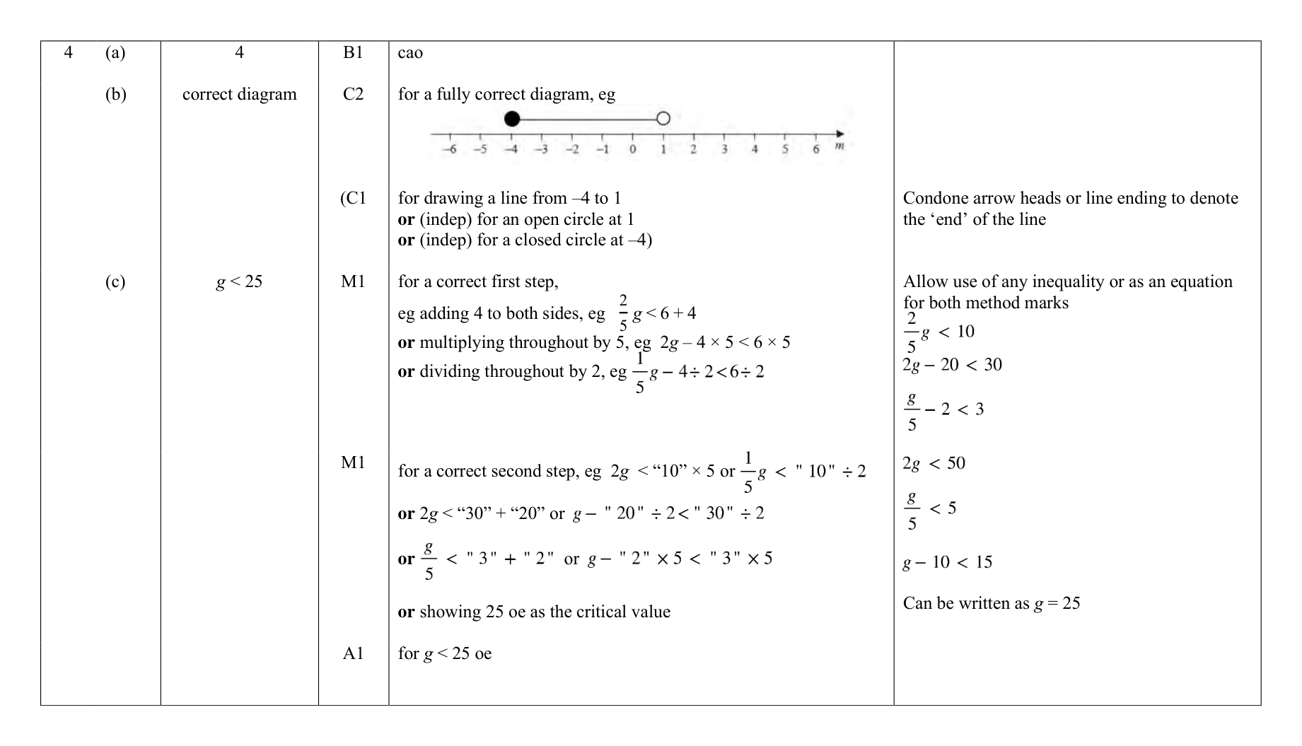 Mark scheme for Q4