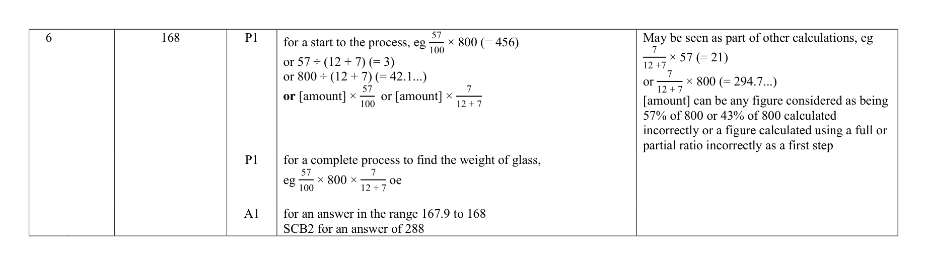 Mark scheme for Q6