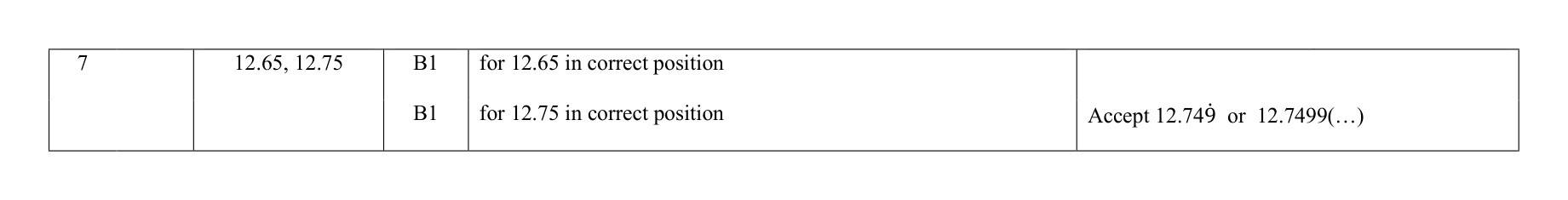 Mark scheme for Q7
