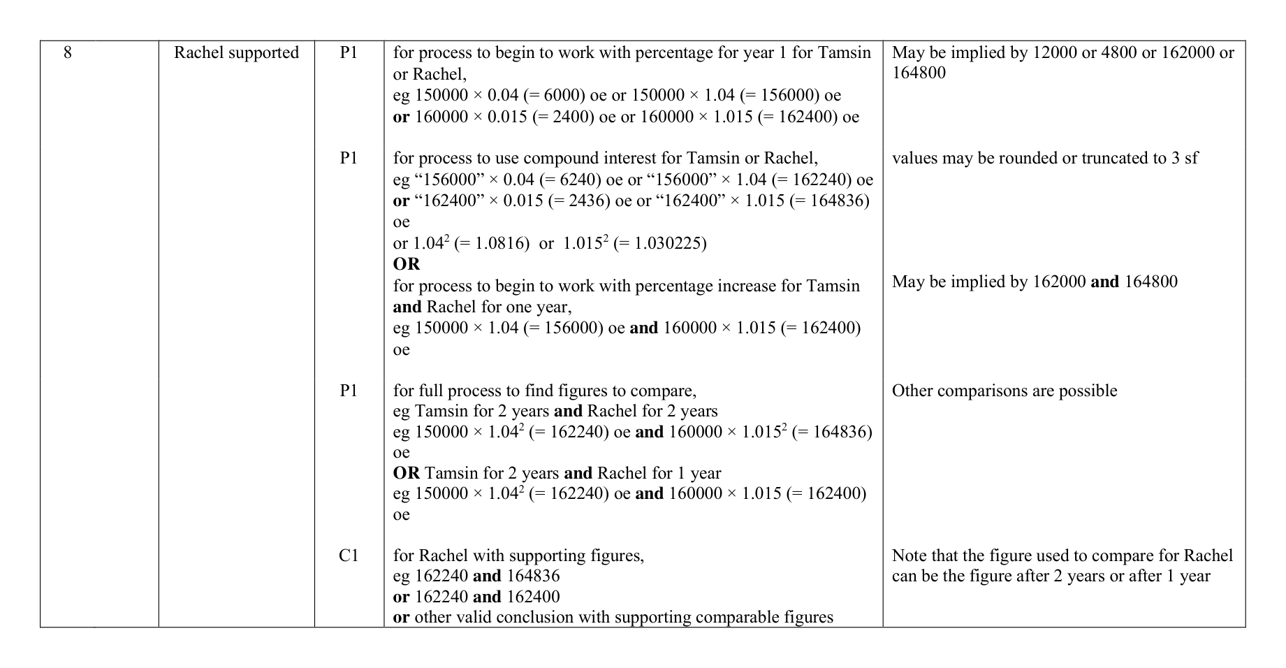 Mark scheme for Q8