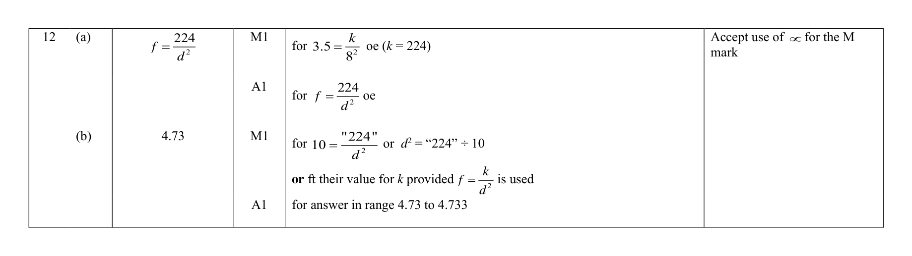 Mark scheme for Q12
