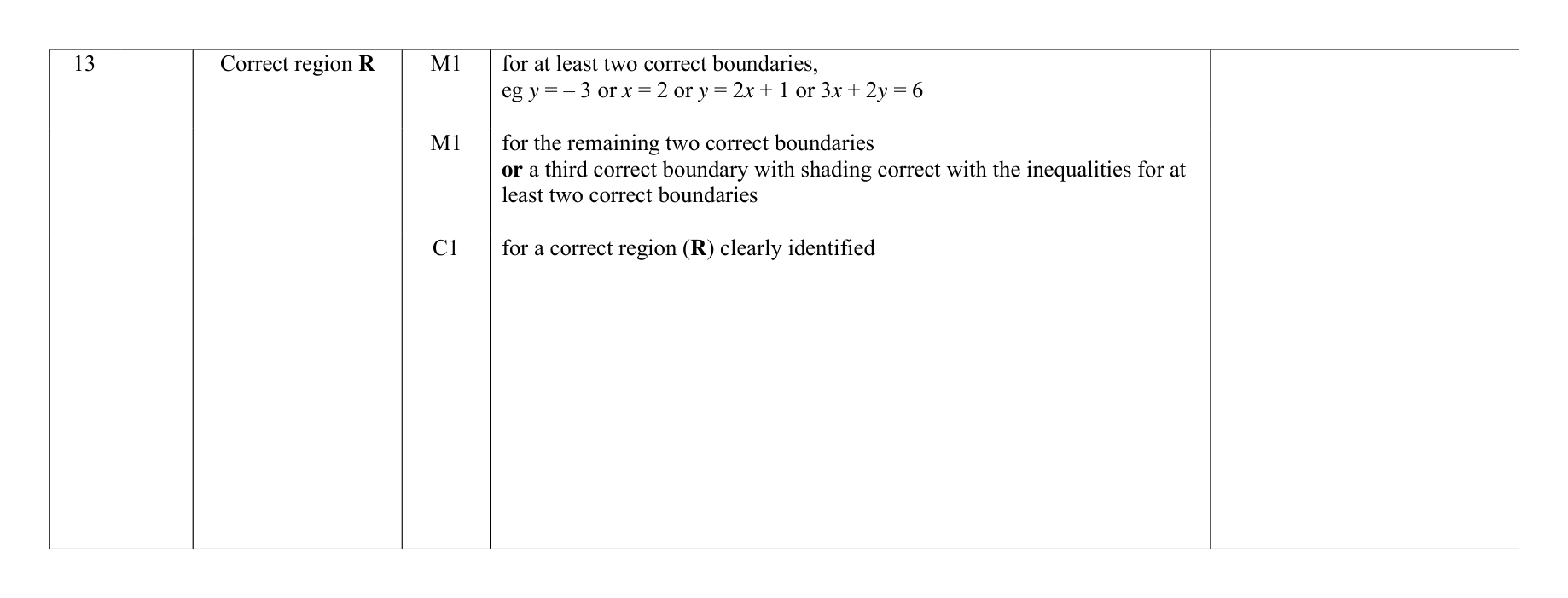 Mark scheme for Q13