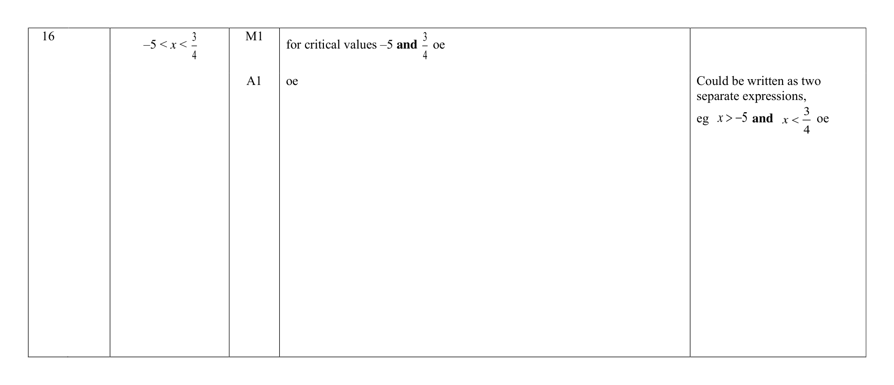 Mark scheme for Q16