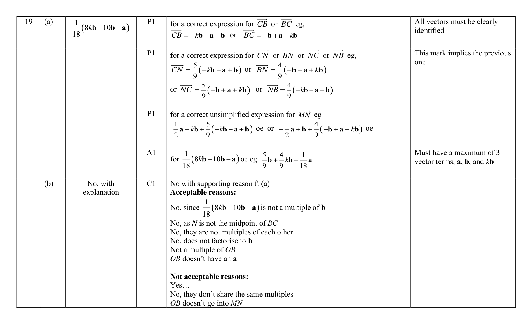 Mark scheme for Q19