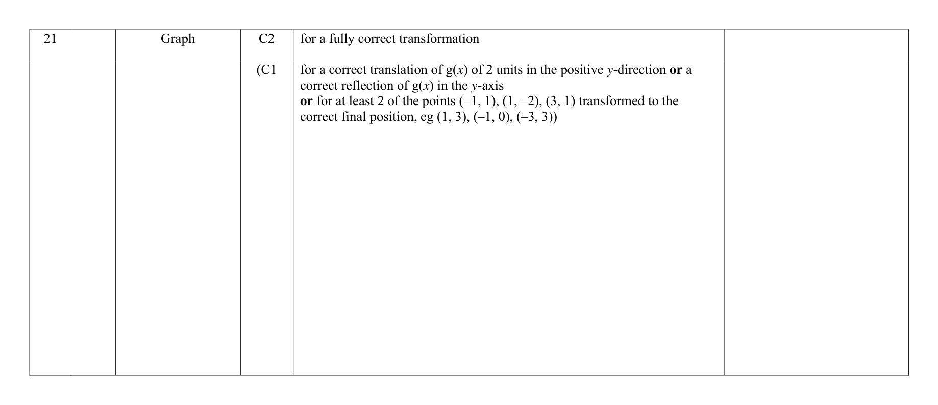 Mark scheme for Q21