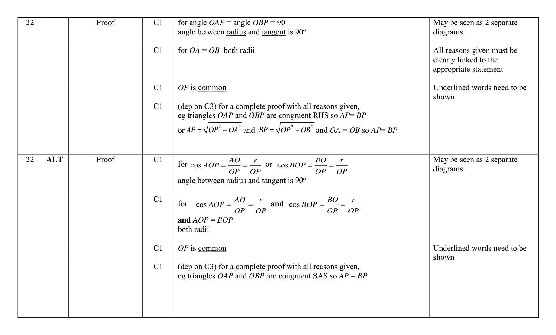 Mark scheme for Q22