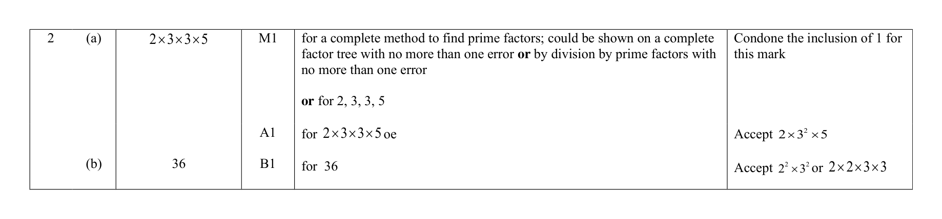 Mark scheme for Q2