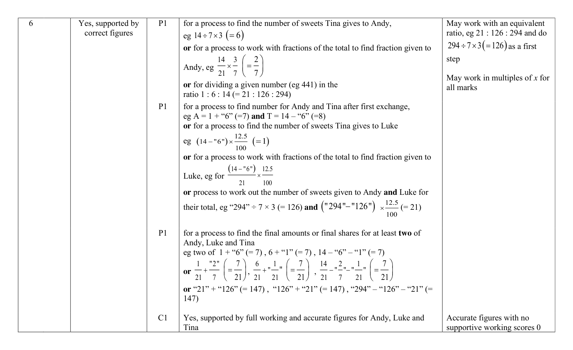 Mark scheme for Q6