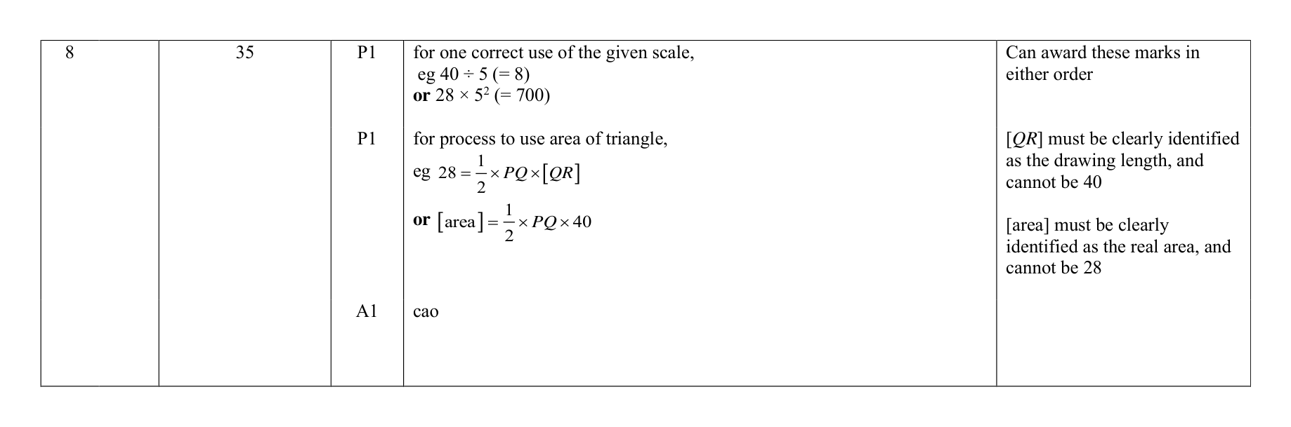 Mark scheme for Q8