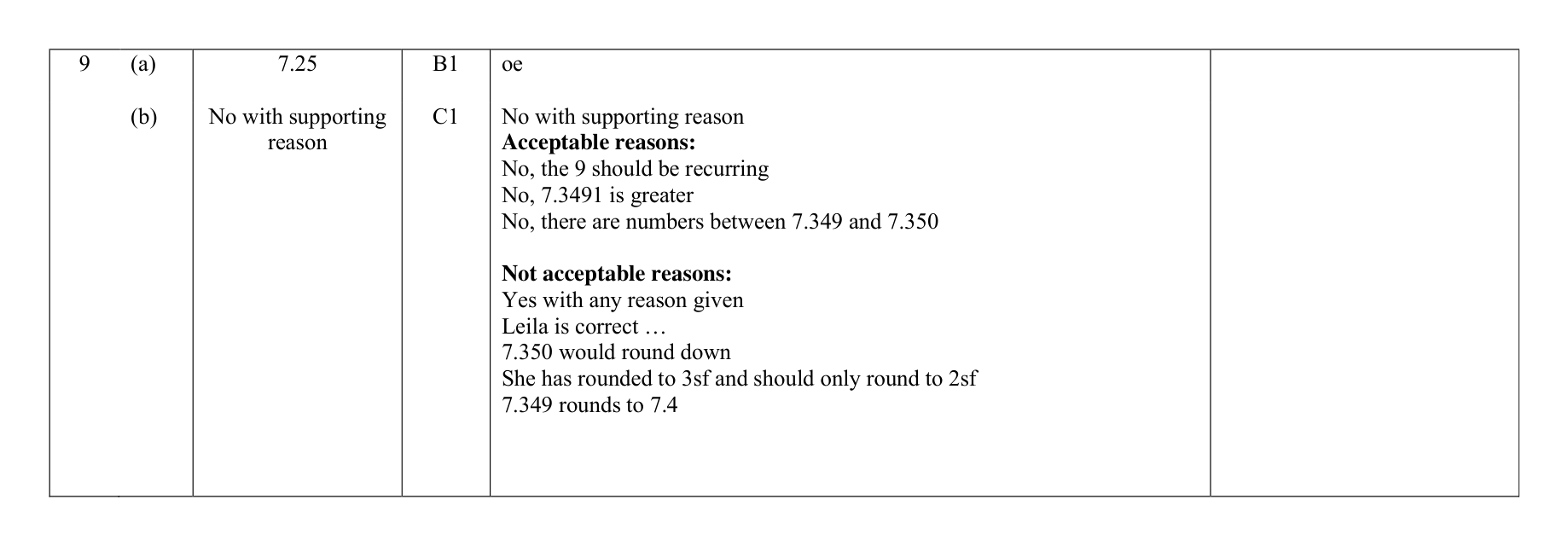Mark scheme for Q9