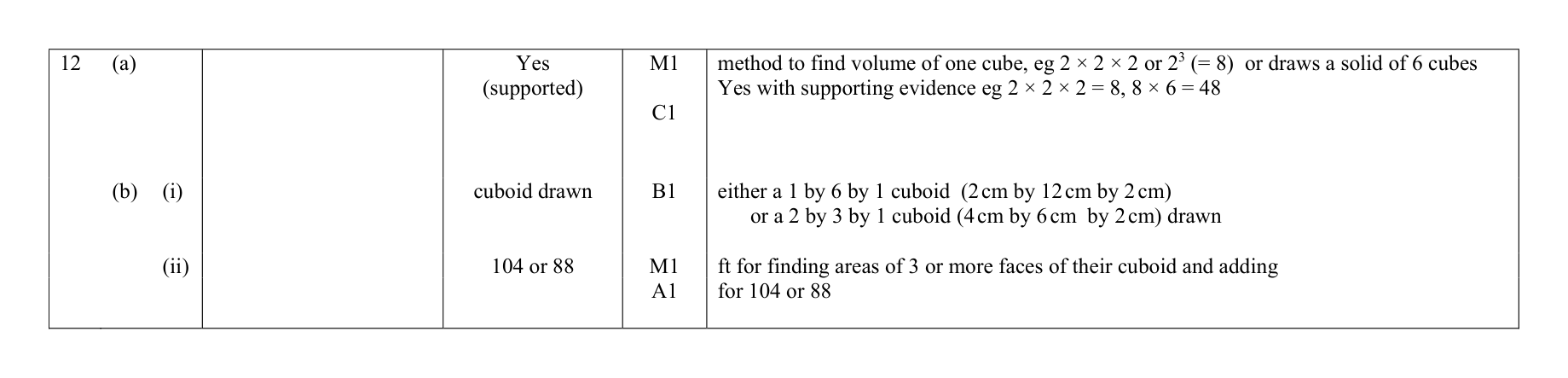 Mark scheme for Q12