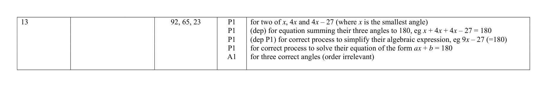 Mark scheme for Q13