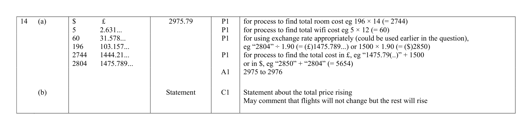 Mark scheme for Q14