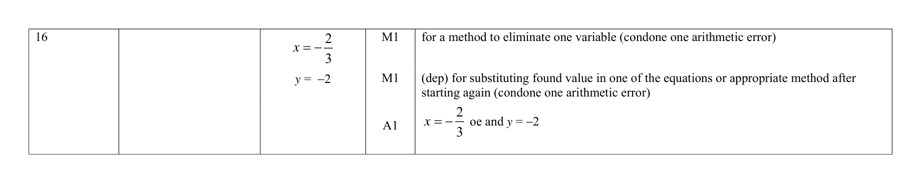 Mark scheme for Q16