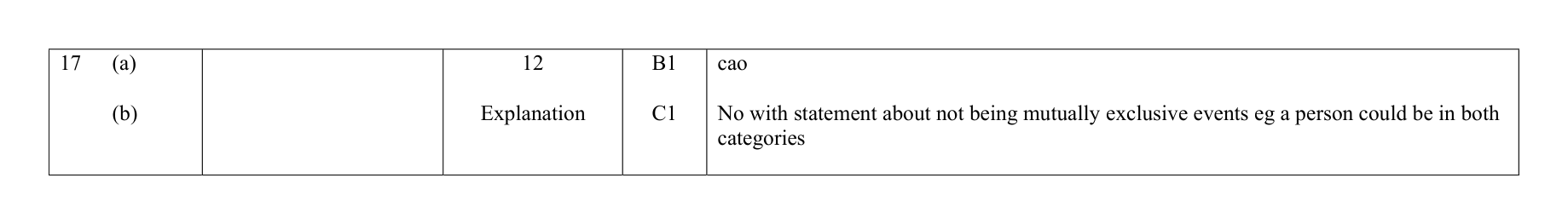 Mark scheme for Q17