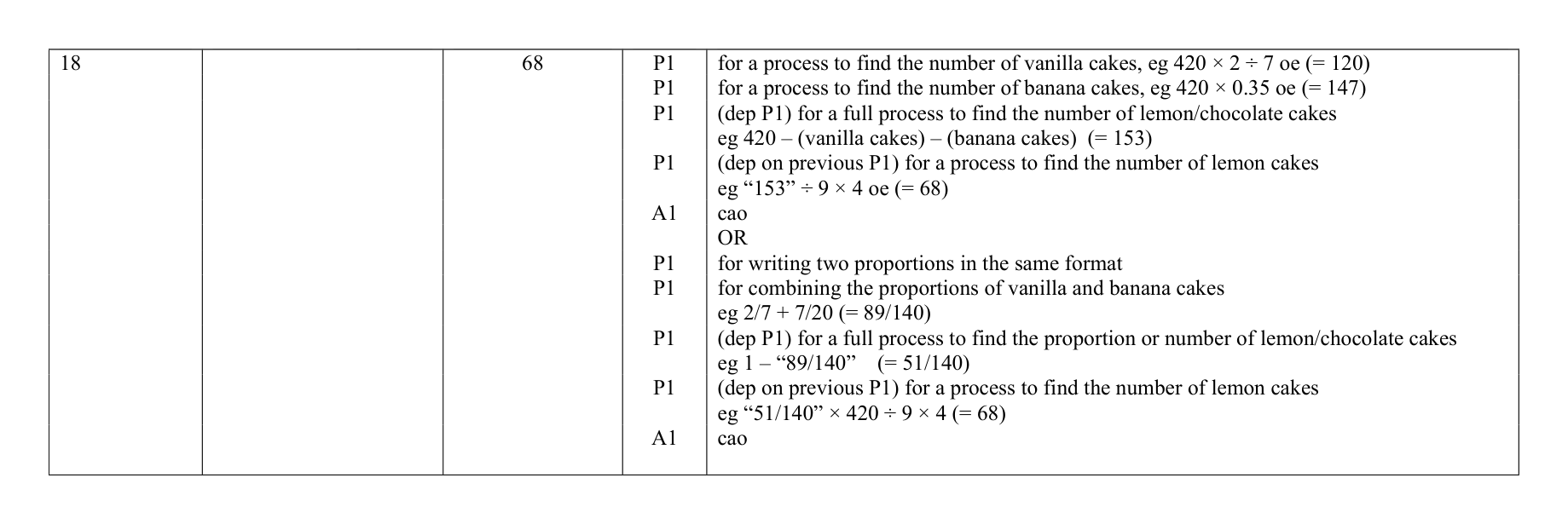 Mark scheme for Q18