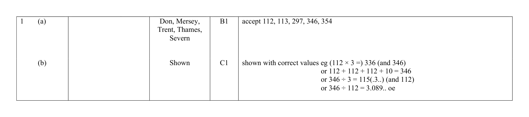 Mark scheme for Q1