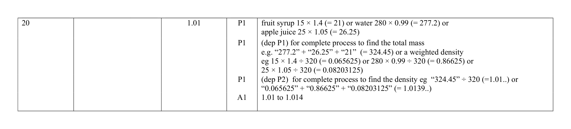 Mark scheme for Q20