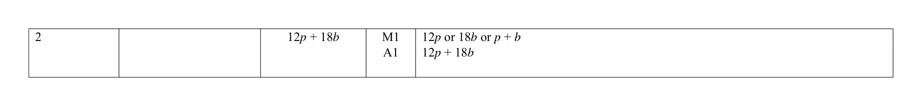 Mark scheme for Q2