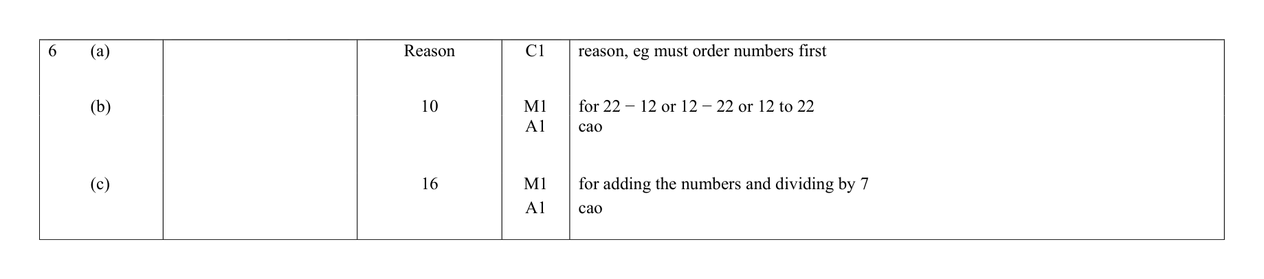 Mark scheme for Q6