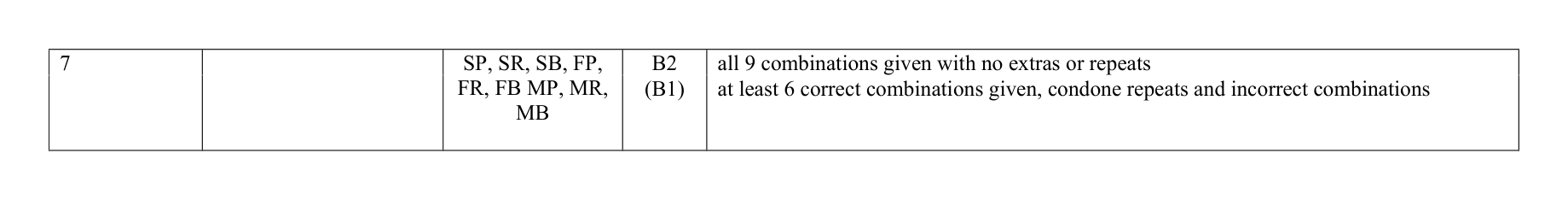 Mark scheme for Q7