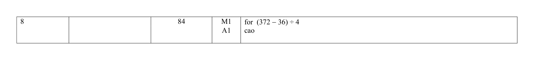 Mark scheme for Q8