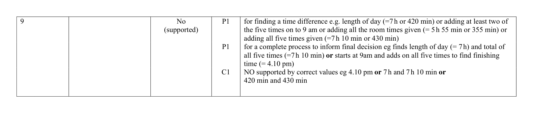 Mark scheme for Q9