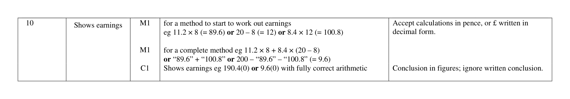 Mark scheme for Q10