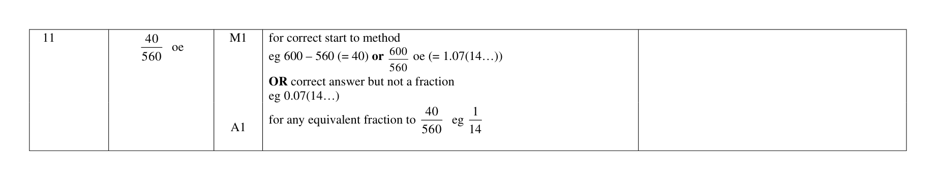 Mark scheme for Q11