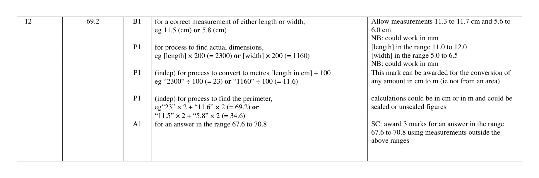 Mark scheme for Q12